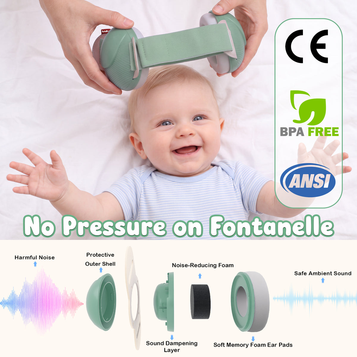 YuronHome Baby Earmuffs Noise Cancel Hearing Protection Headphone，Adjustable Baby Headphones with Stretchy Band, Baby Airplane Ear Protection /Outdoor (Green)