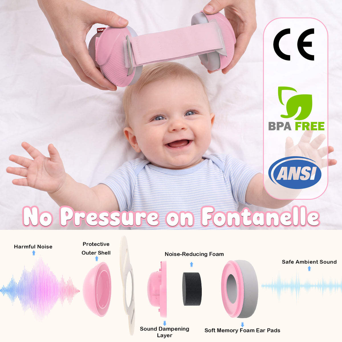 YuronHome Baby Ear Muffs Noise Protection, Adjustable Baby Headphones with Stretchy Band, Noise Cancelling Headphones for Baby & Toddler up to 4 Years, Baby Airplane Ear Protection /Outdoor