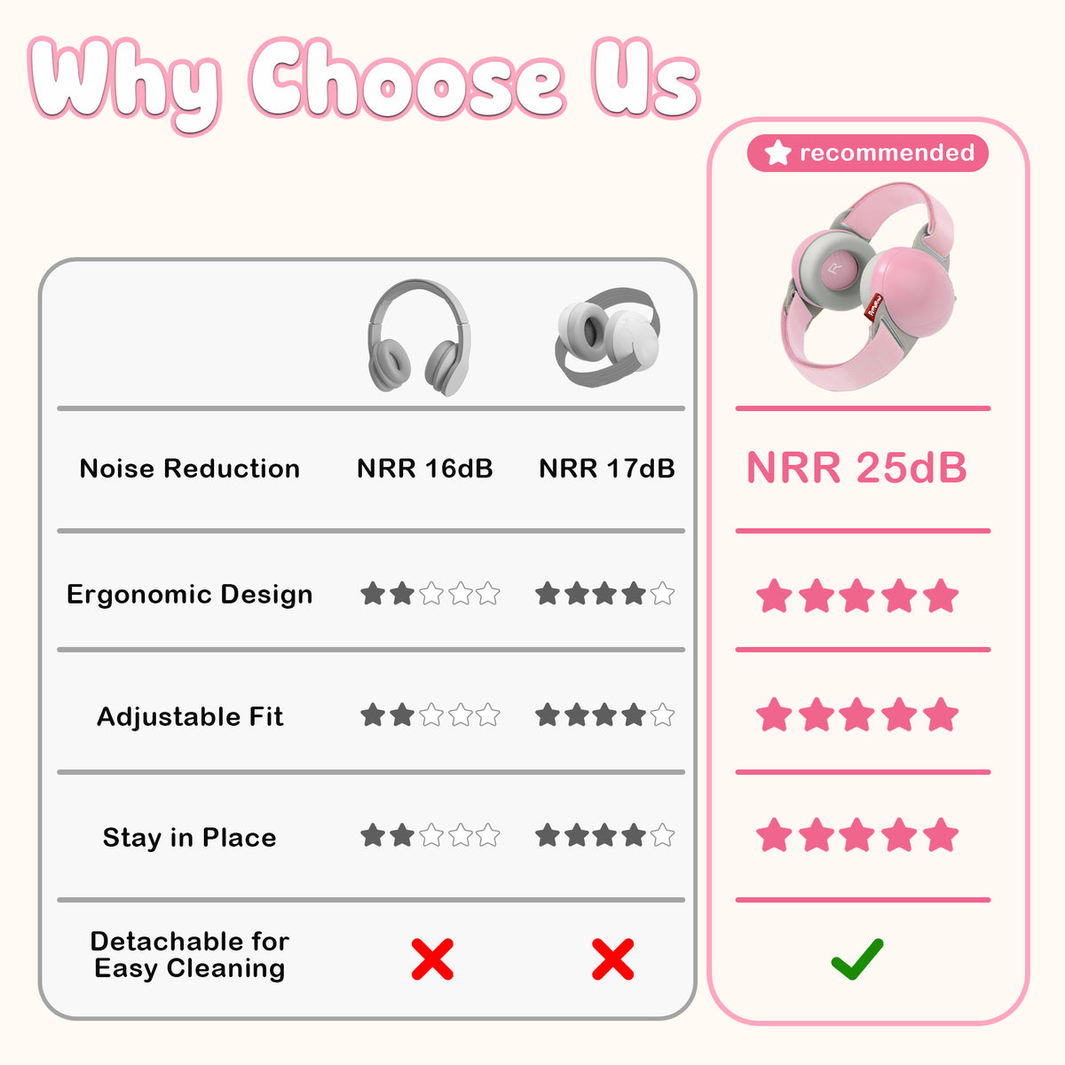 YuronHome Baby Ear Muffs Noise Protection, Adjustable Baby Headphones with Stretchy Band, Noise Cancelling Headphones for Baby & Toddler up to 4 Years, Baby Airplane Ear Protection /Outdoor