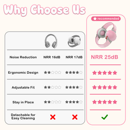 YuronHome Baby Ear Muffs Noise Protection, Adjustable Baby Headphones with Stretchy Band, Noise Cancelling Headphones for Baby & Toddler up to 4 Years, Baby Airplane Ear Protection /Outdoor