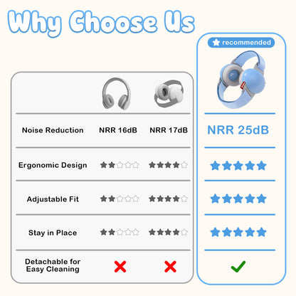 YuronHome Baby Earmuffs Noise Cancel Hearing Protection Headphone，Adjustable Baby Headphones with Stretchy Band, Baby Airplane Ear Protection /Outdoor (Blue)