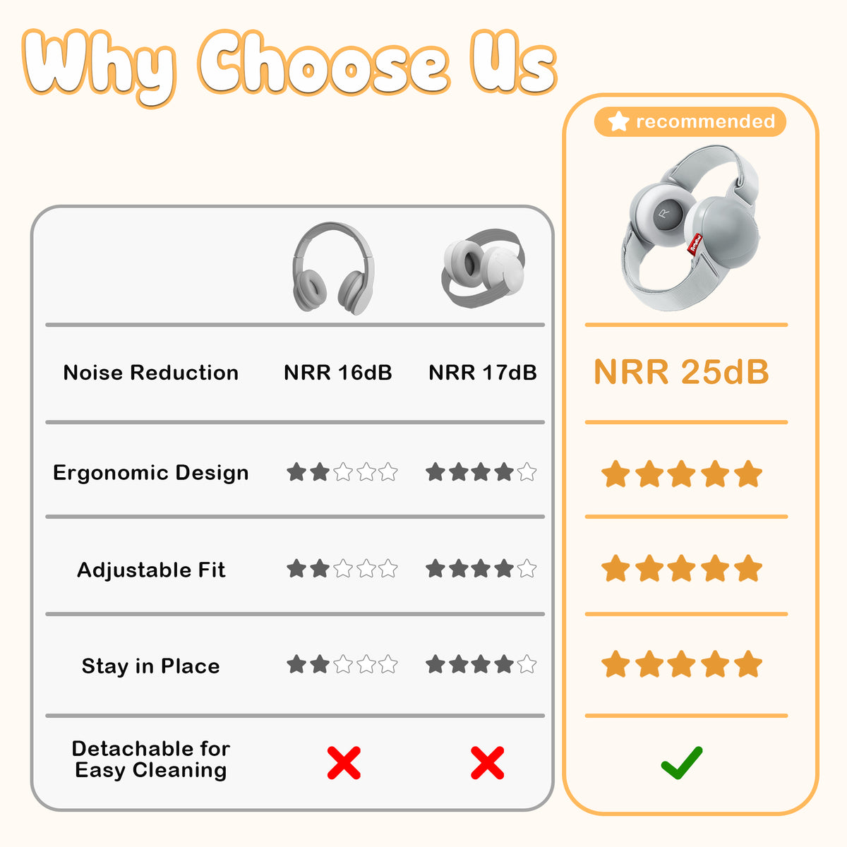 YuronHome Baby Earmuffs Noise Cancel Hearing Protection Headphone，Adjustable Baby Headphones with Stretchy Band, Baby Airplane Ear Protection /Outdoor (Gray)