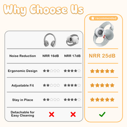YuronHome Baby Earmuffs Noise Cancel Hearing Protection Headphone，Adjustable Baby Headphones with Stretchy Band, Baby Airplane Ear Protection /Outdoor (Gray)