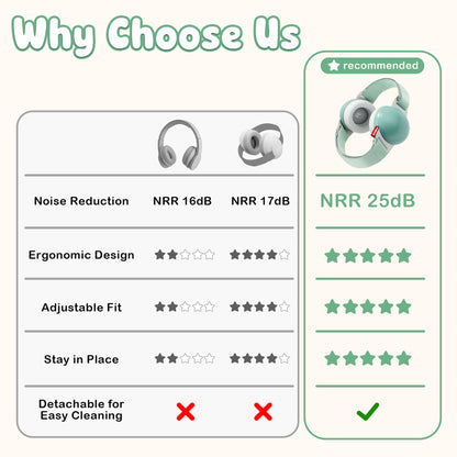 YuronHome Baby Earmuffs Noise Cancel Hearing Protection Headphone，Adjustable Baby Headphones with Stretchy Band, Baby Airplane Ear Protection /Outdoor (Green)